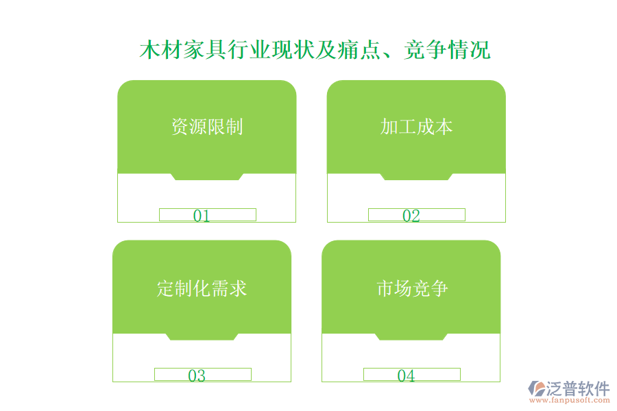 木材家具行業(yè)現(xiàn)狀及痛點、競爭情況