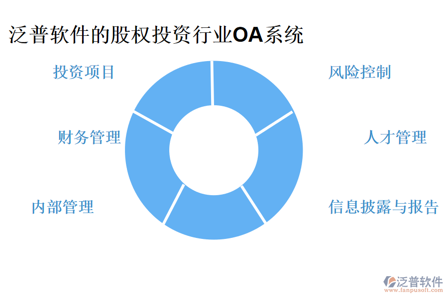 泛普軟件的股權投資行業(yè)OA系統(tǒng)