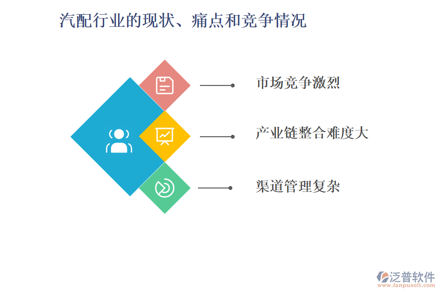 汽配行業(yè)的現(xiàn)狀、痛點(diǎn)和競爭情況