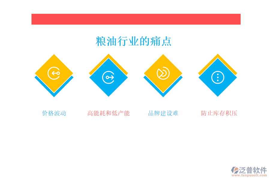 糧油行業(yè)的現(xiàn)狀、痛點