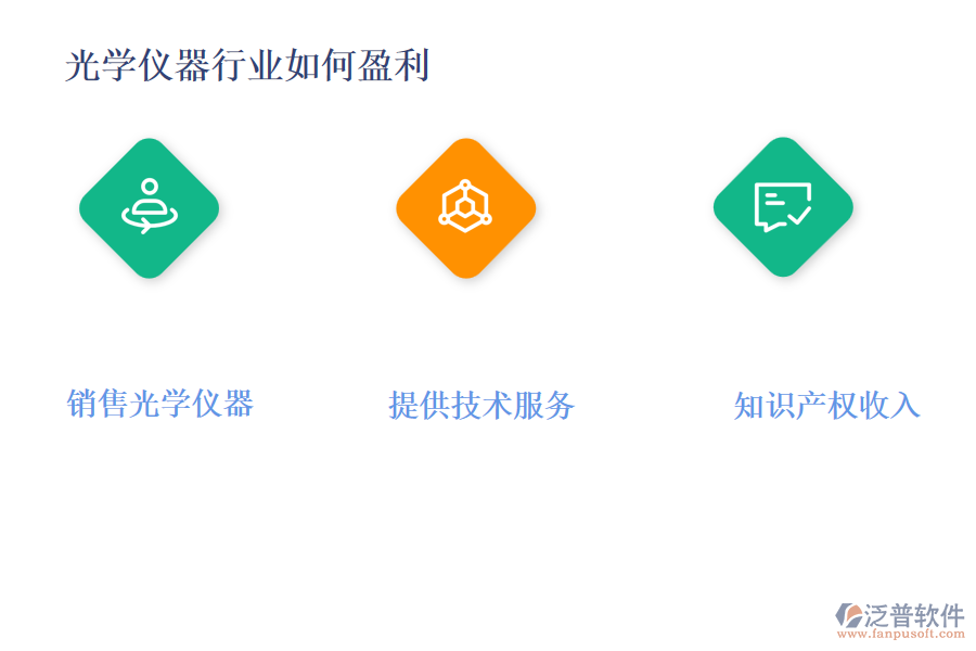 光學儀器行業(yè)如何盈利