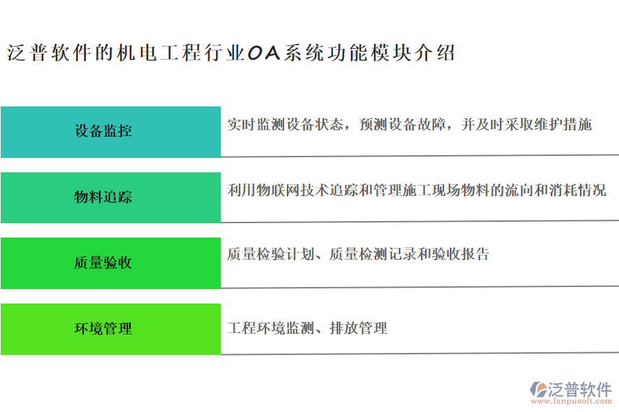 泛普軟件的機電工程行業(yè)OA系統(tǒng)功能模塊介紹