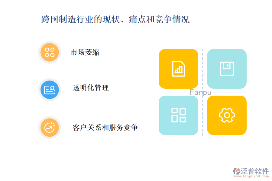 跨國制造行業(yè)的現(xiàn)狀、痛點和競爭情況