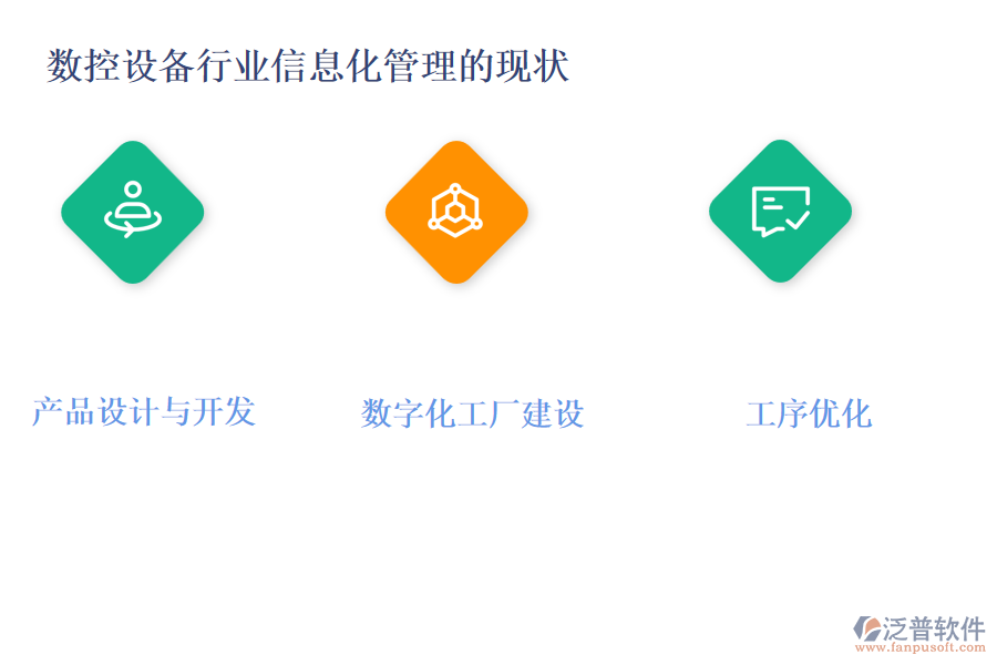數(shù)控設備行業(yè)信息化管理的現(xiàn)狀