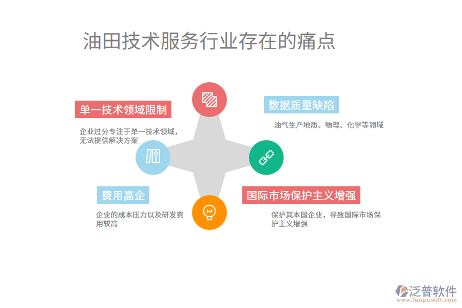 油田技術(shù)服務行業(yè)痛點