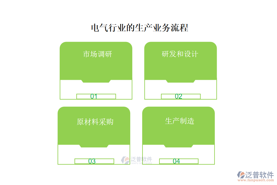電氣行業(yè)的生產(chǎn)業(yè)務(wù)流程及營(yíng)銷(xiāo)業(yè)務(wù)流程