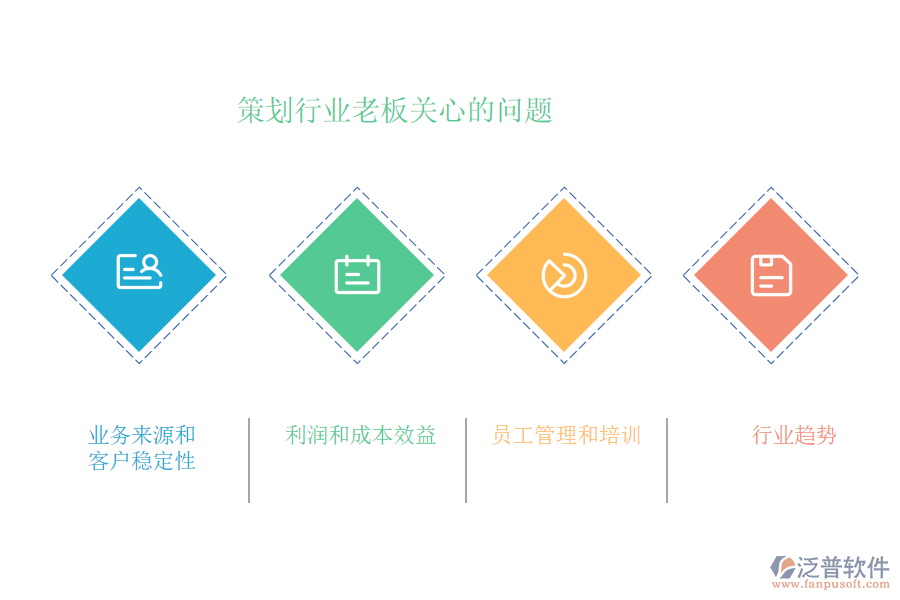 策劃行業(yè)老板關心的問題