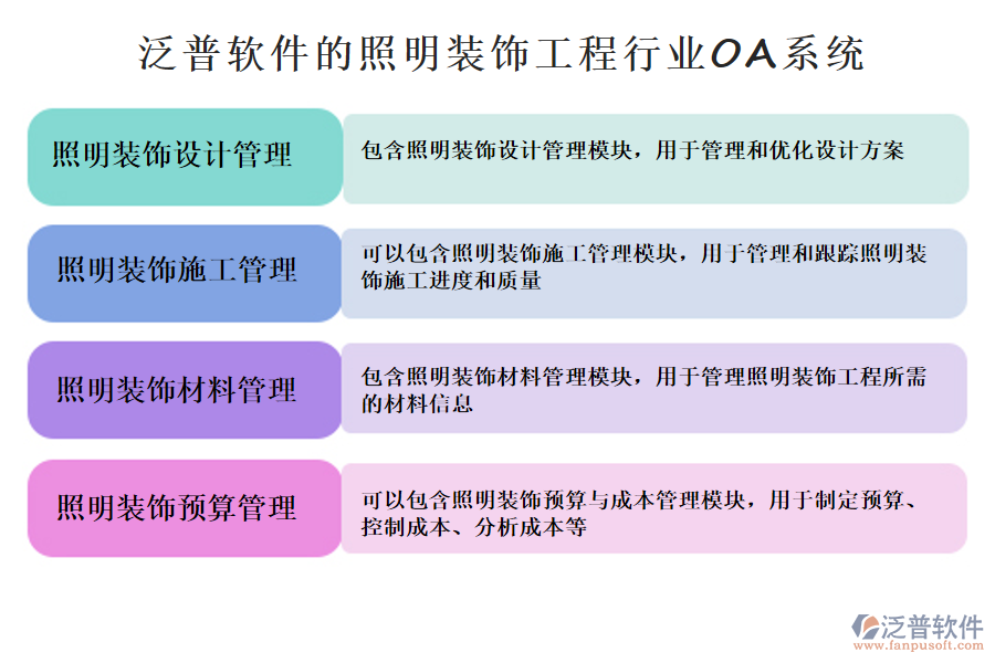 可以包含照明裝飾預(yù)算與成本管理模塊，用于制定預(yù)算、控制成本、分析成本等