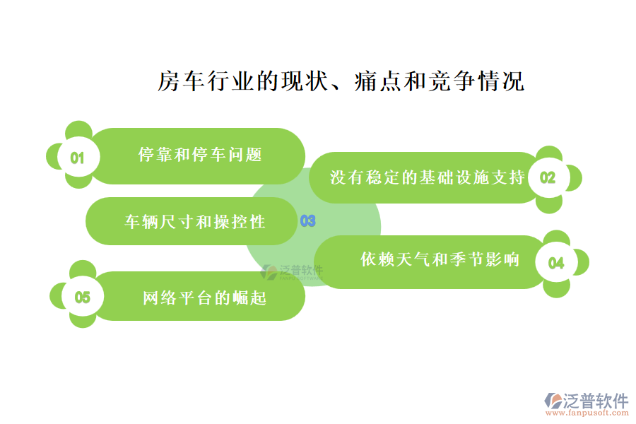 房車行業(yè)的現(xiàn)狀、痛點和競爭情況