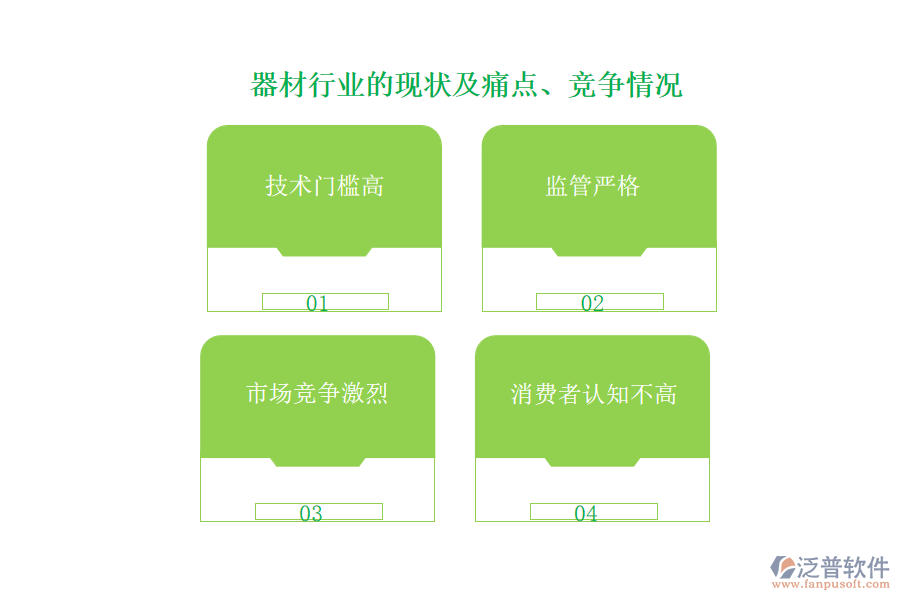 器材行業(yè)的現(xiàn)狀及痛點(diǎn)、競(jìng)爭(zhēng)情況