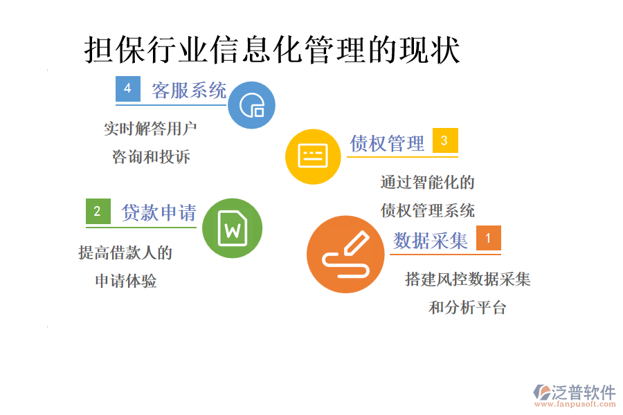 擔保行業(yè)信息化管理的現(xiàn)狀