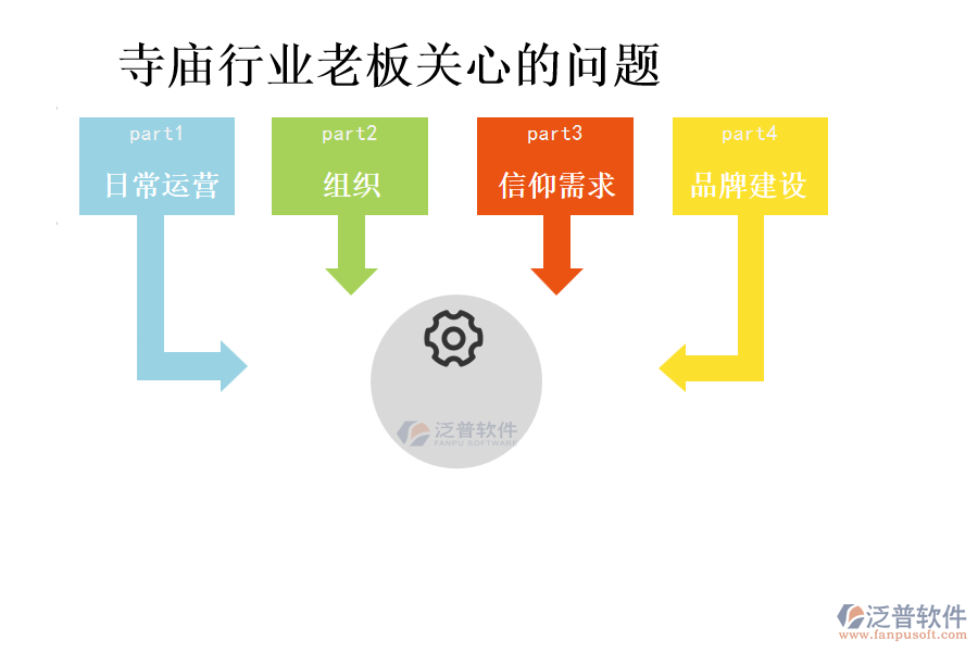 寺廟行業(yè)老板關(guān)心的問(wèn)題