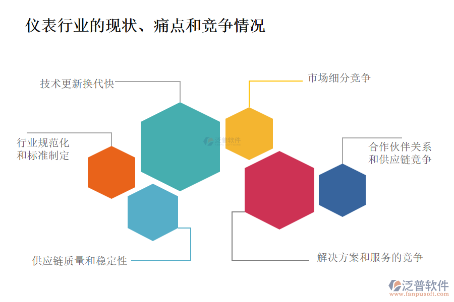 儀表行業(yè)的現(xiàn)狀、痛點和競爭情況