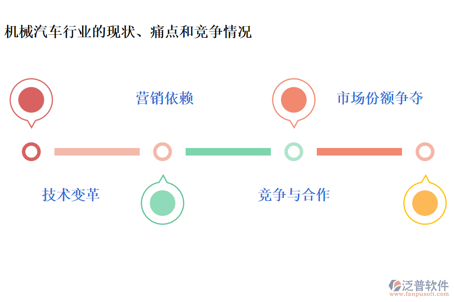 機(jī)械汽車行業(yè)的現(xiàn)狀、痛點(diǎn)和競(jìng)爭(zhēng)情況