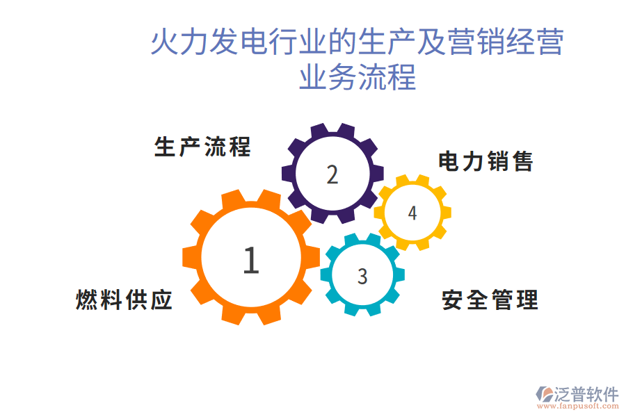 火力發(fā)電行業(yè)的生產及營銷經營業(yè)務流程