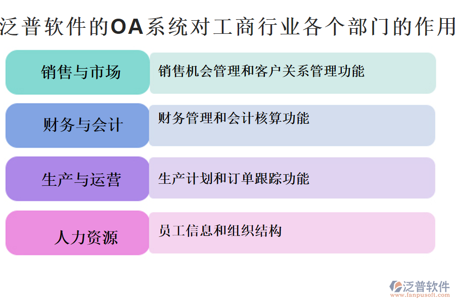 泛普軟件的OA系統(tǒng)對工商行業(yè)各個(gè)部門的作用