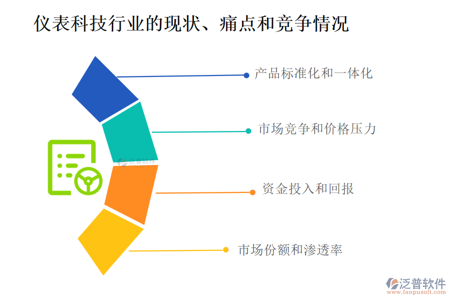 儀表科技行業(yè)的現(xiàn)狀、痛點(diǎn)和競(jìng)爭(zhēng)情況