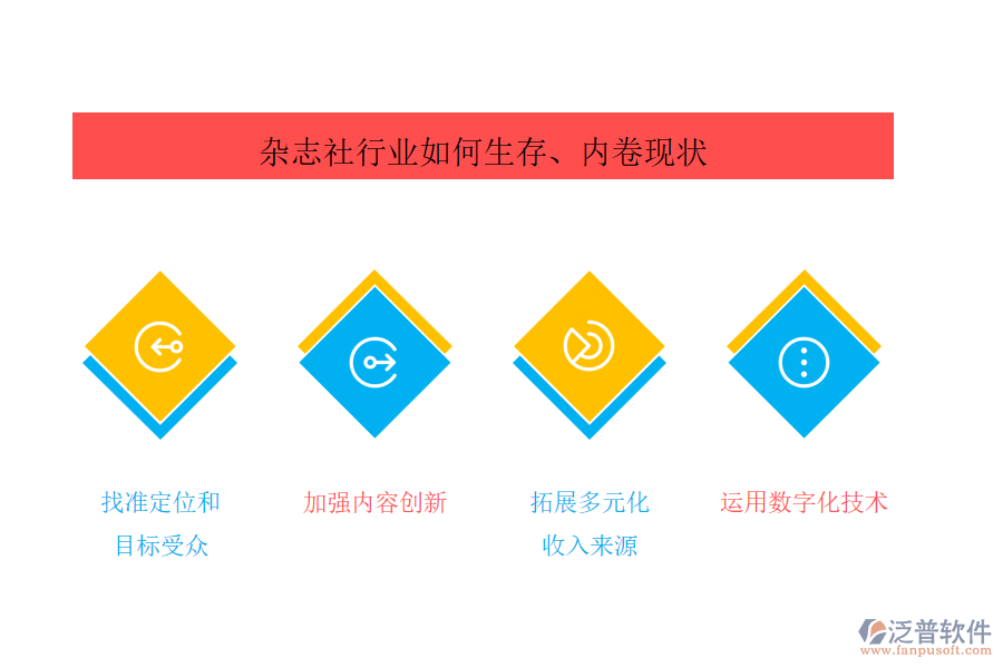 雜志社行業(yè)如何生存、內(nèi)卷現(xiàn)狀
