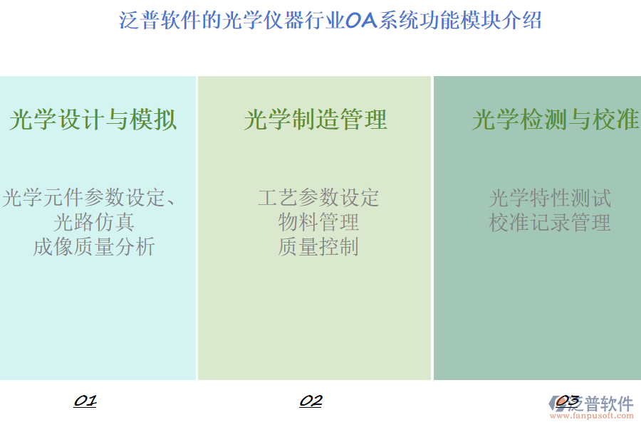 泛普軟件的光學儀器行業(yè)OA系統(tǒng)功能模塊介紹