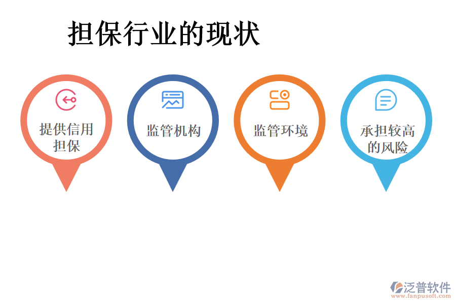 擔保行業(yè)的現(xiàn)狀