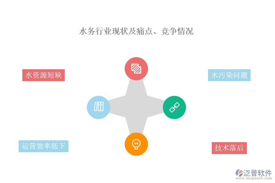水務行業(yè)現(xiàn)狀及痛點、競爭情況