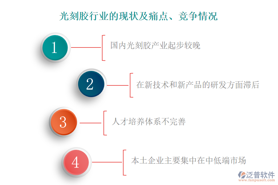 光刻膠行業(yè)的現(xiàn)狀及痛點、競爭情況