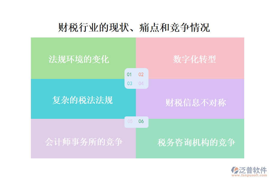 財(cái)稅行業(yè)的現(xiàn)狀、痛點(diǎn)和競(jìng)爭(zhēng)情況
