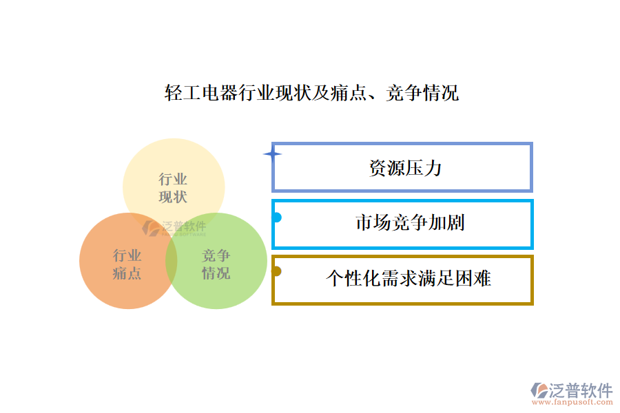 輕工電器行業(yè)現(xiàn)狀及痛點、競爭情況