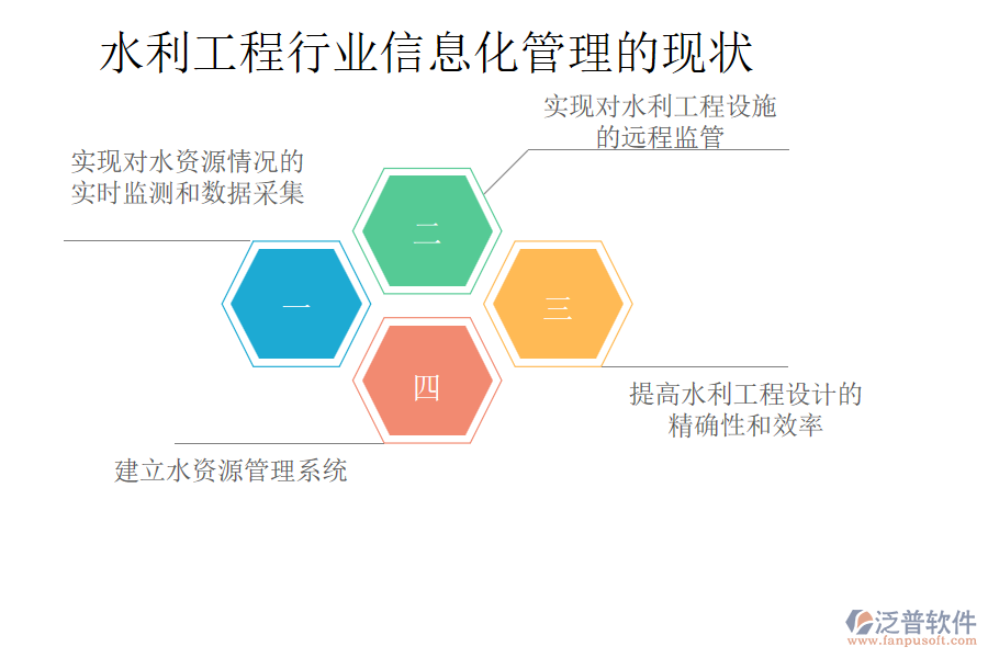 水利工程行業(yè)信息化管理的現狀