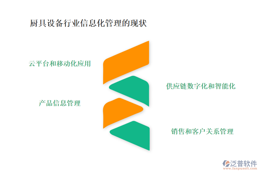 廚具設備行業(yè)信息化管理的現(xiàn)狀