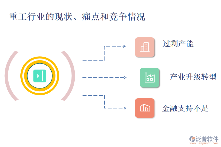 重工行業(yè)的現(xiàn)狀、痛點(diǎn)和競(jìng)爭(zhēng)情況