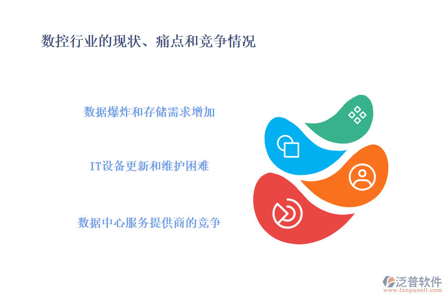 數(shù)控行業(yè)的現(xiàn)狀、痛點和競爭情況
