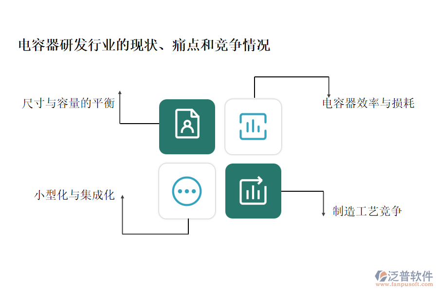 電容器研發(fā)行業(yè)的現(xiàn)狀、痛點(diǎn)和競(jìng)爭(zhēng)情況