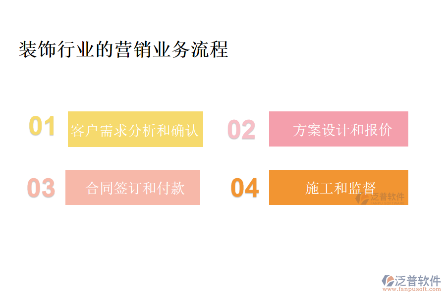 裝飾行業(yè)的營銷業(yè)務流程