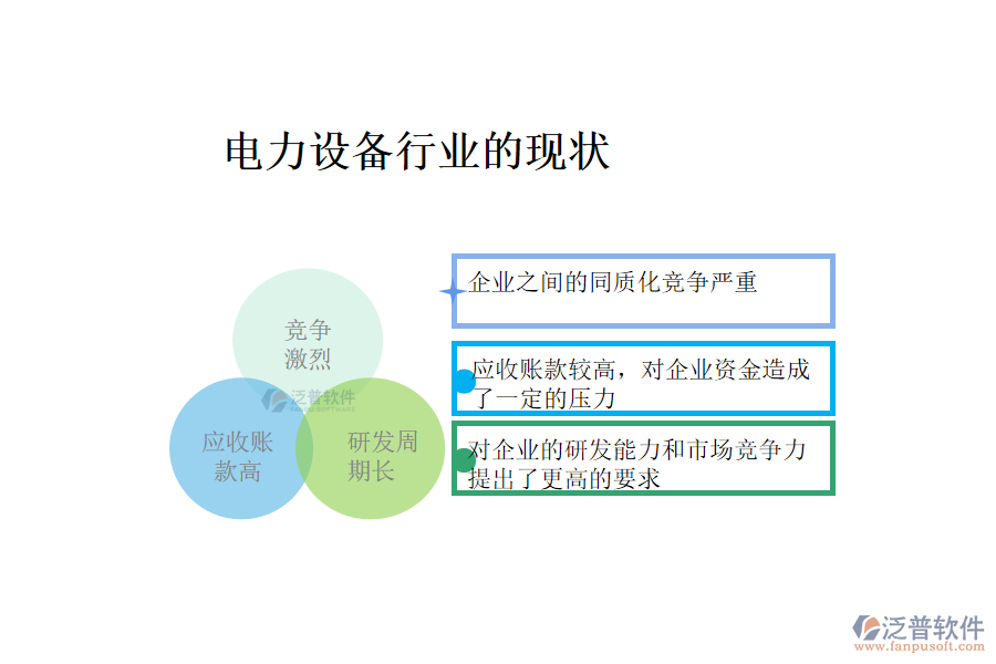 電力設(shè)備行業(yè)的現(xiàn)狀、痛點和競爭情況