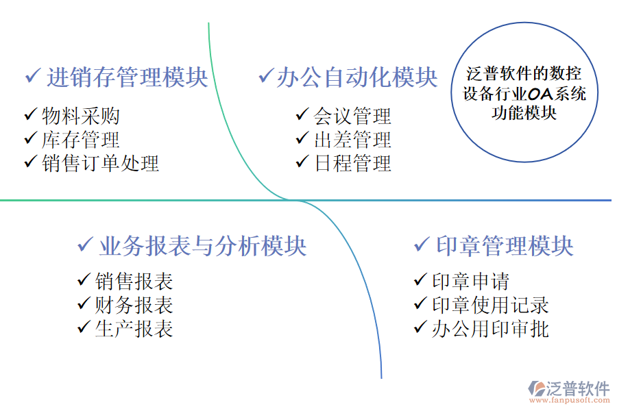 泛普軟件的數(shù)控設備行業(yè)OA系統(tǒng)功能模塊