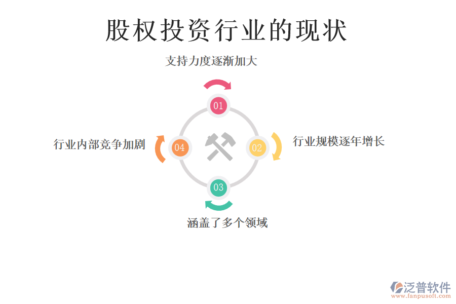 股權投資行業(yè)的現(xiàn)狀