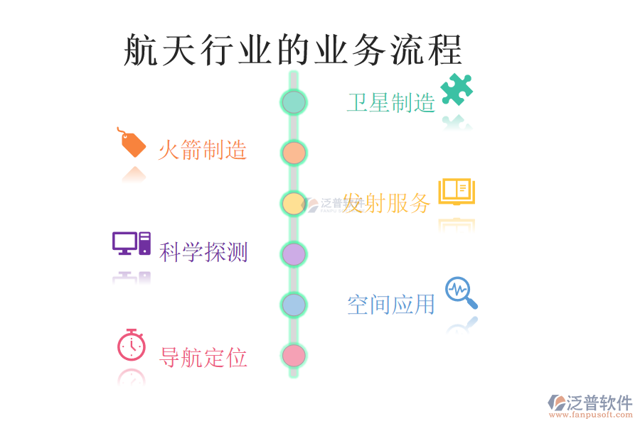 航天行業(yè)的業(yè)務流程