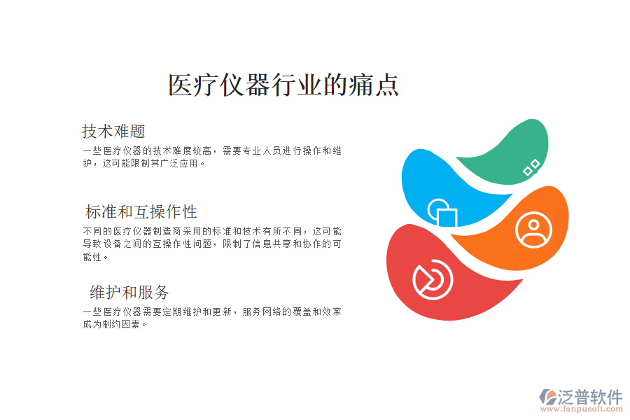 醫(yī)療儀器行業(yè)的現(xiàn)狀、痛點