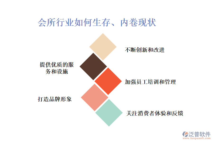 會所行業(yè)如何生存、內卷現(xiàn)狀