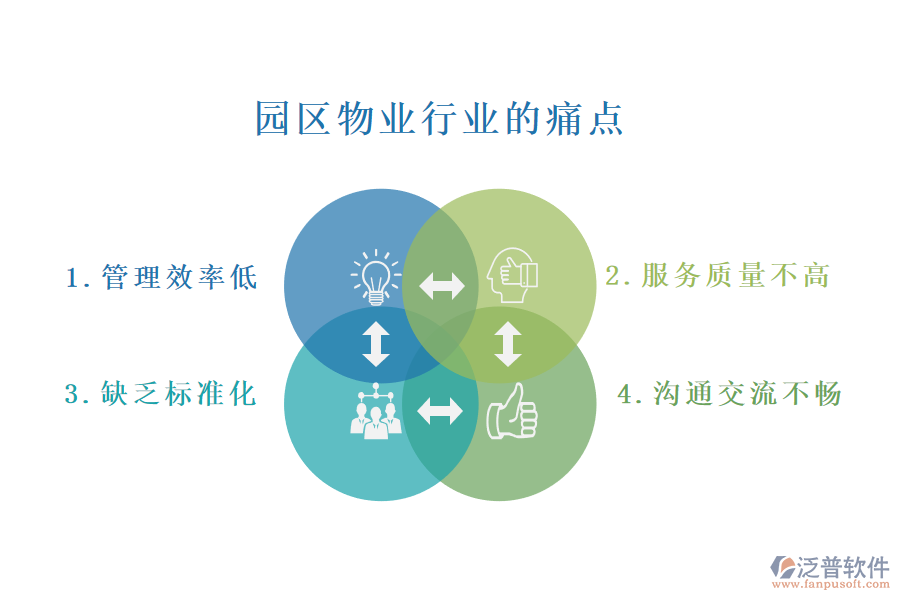 園區(qū)物業(yè)行業(yè)的現(xiàn)狀、痛點(diǎn)和競爭情況