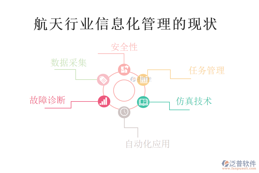 航天行業(yè)信息化管理的現狀