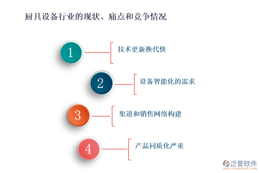 廚具設備行業(yè)的現(xiàn)狀、痛點和競爭情況