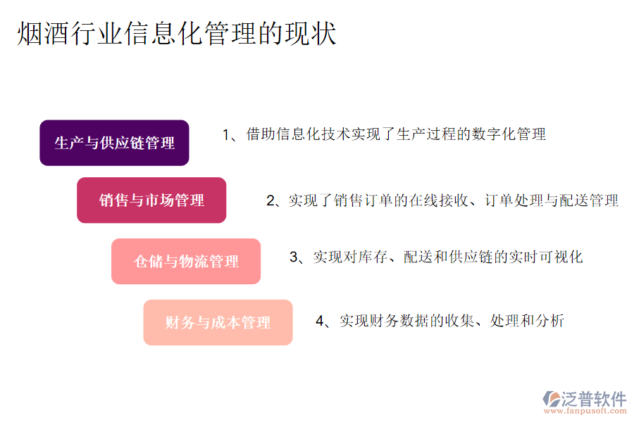 煙酒行業(yè)信息化管理的現狀