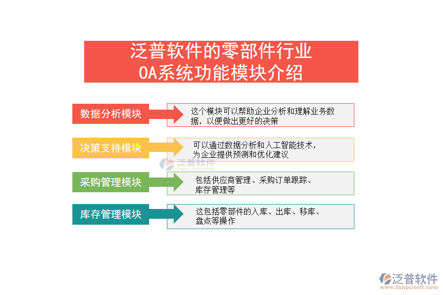 泛普軟件的零部件行業(yè)OA系統功能模塊介紹
