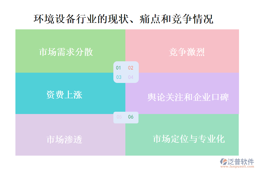 環(huán)境設(shè)備行業(yè)的現(xiàn)狀、痛點(diǎn)和競(jìng)爭(zhēng)情況