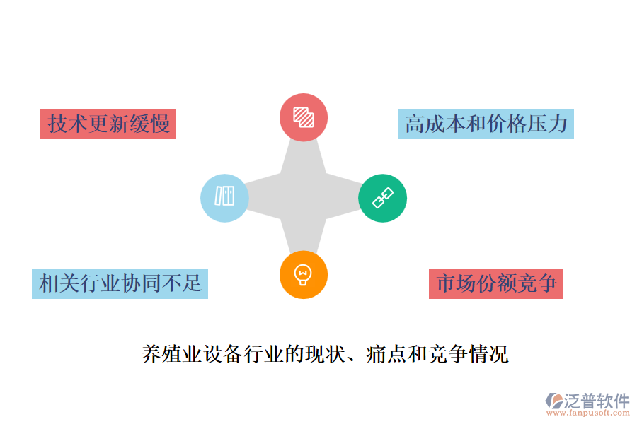 養(yǎng)殖業(yè)設(shè)備行業(yè)的現(xiàn)狀、痛點和競爭情況