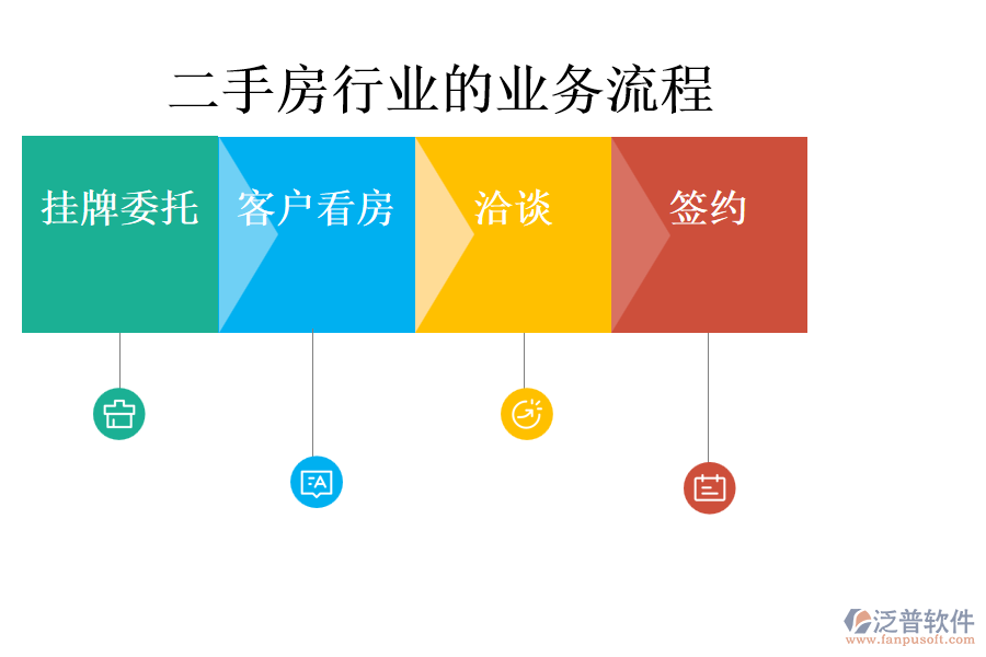 二手房行業(yè)的業(yè)務流程