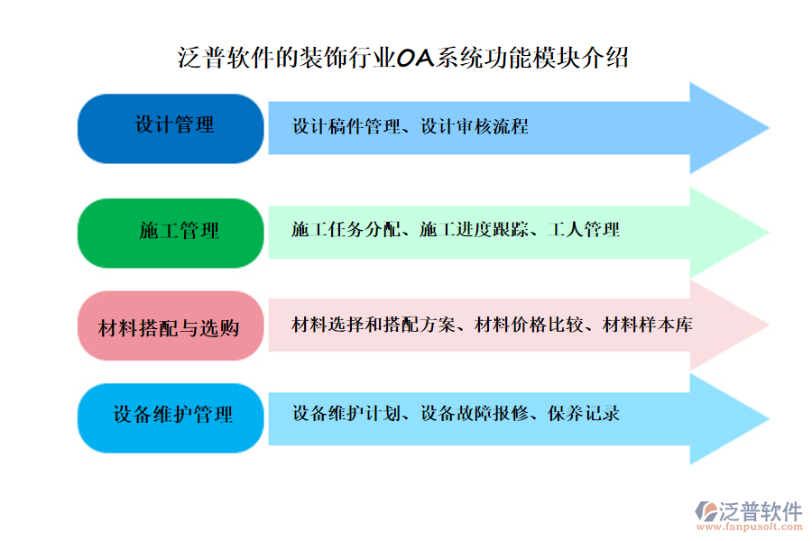 泛普軟件的裝飾行業(yè)OA系統功能模塊介紹