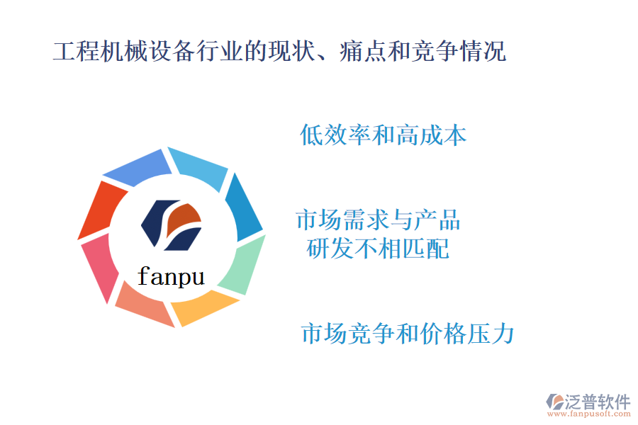 工程機械設(shè)備行業(yè)的現(xiàn)狀、痛點和競爭情況